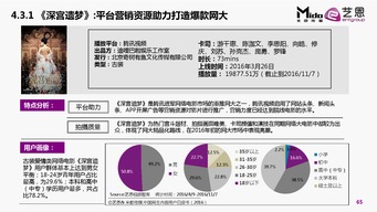 營銷服務與互聯網數據中心 數據驅動決策的關鍵橋梁
