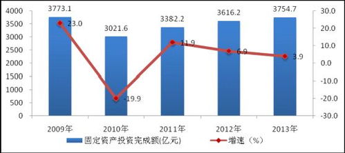 棗莊嶧城區(qū)服務(wù)一條街現(xiàn)象探析