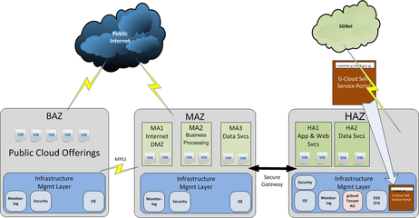 云計(jì)算的架構(gòu)模式與互聯(lián)網(wǎng)數(shù)據(jù)服務(wù)的發(fā)展