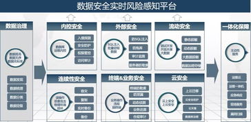 互聯(lián)網(wǎng)政務(wù)時(shí)代 筑牢數(shù)據(jù)安全防線，賦能公共服務(wù)升級(jí)