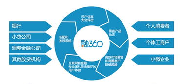 互聯(lián)網(wǎng)金融運(yùn)營(yíng)核心數(shù)據(jù)指標(biāo)與互聯(lián)網(wǎng)數(shù)據(jù)服務(wù)應(yīng)用